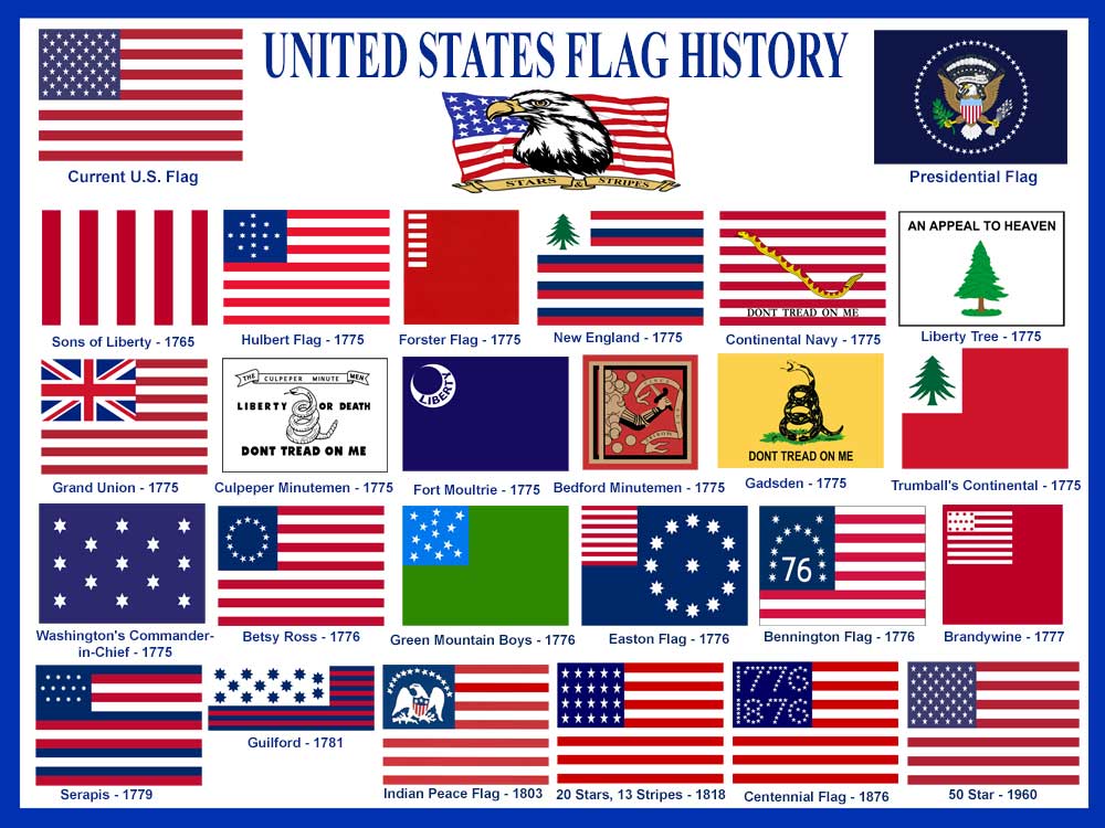 U.S. Flag History by Legends of America. U.S. Flag History by Legends of America.